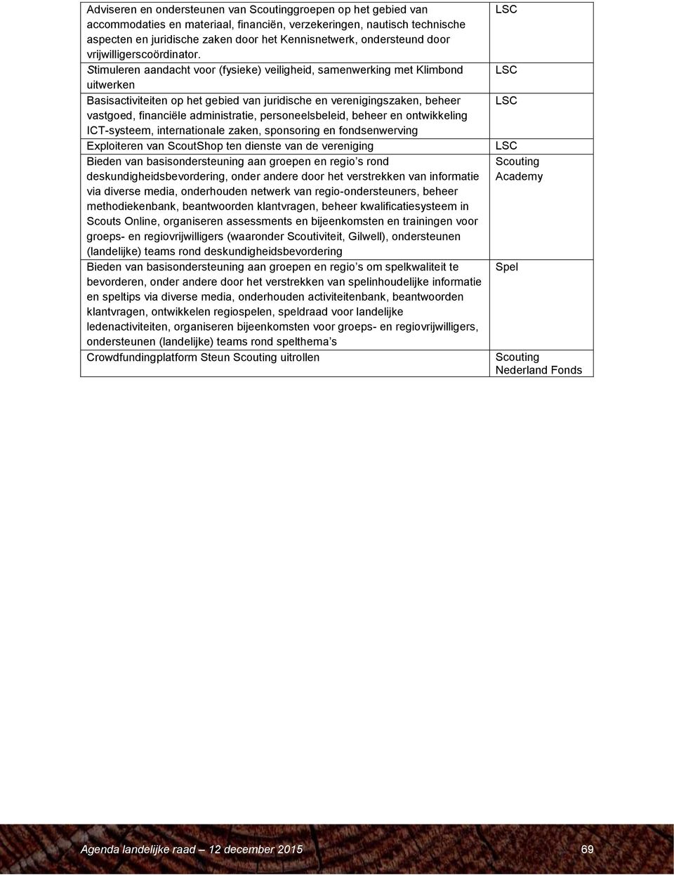 Stimuleren aandacht voor (fysieke) veiligheid, samenwerking met Klimbond uitwerken Basisactiviteiten op het gebied van juridische en verenigingszaken, beheer vastgoed, financiële administratie,