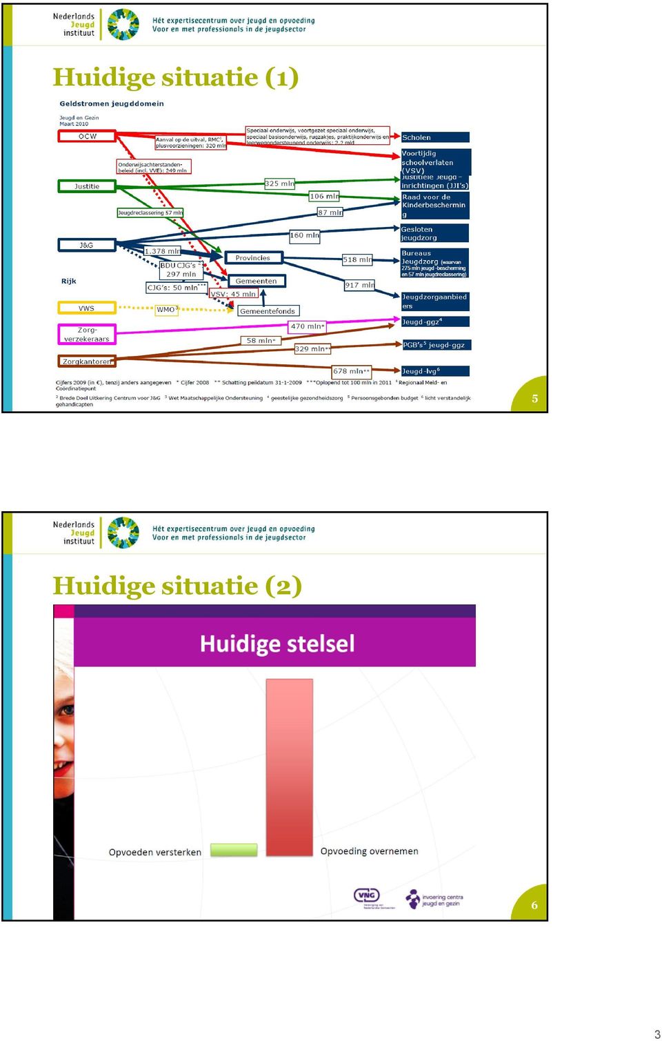 5  situatie