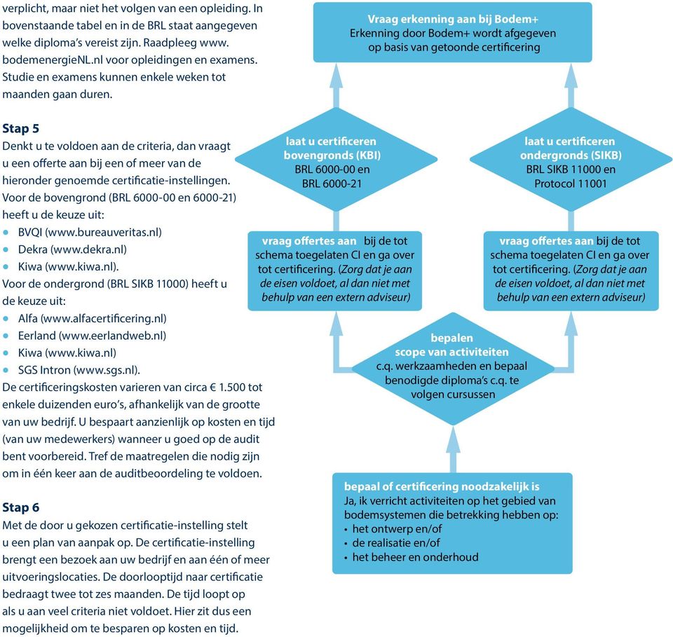 Vraag erkenning aan bij Bodem+ Erkenning door Bodem+ wordt afgegeven op basis van getoonde certificering Stap 5 Denkt u te voldoen aan de criteria, dan vraagt u een offerte aan bij een of meer van de