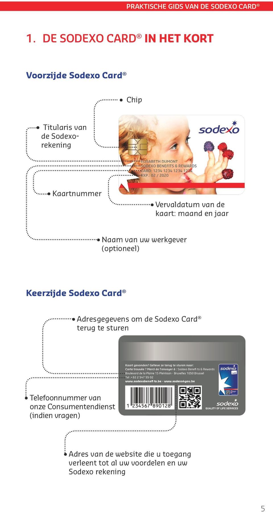 Sodexo Card Adresgegevens om de Sodexo Card terug te sturen Telefoonnummer van onze