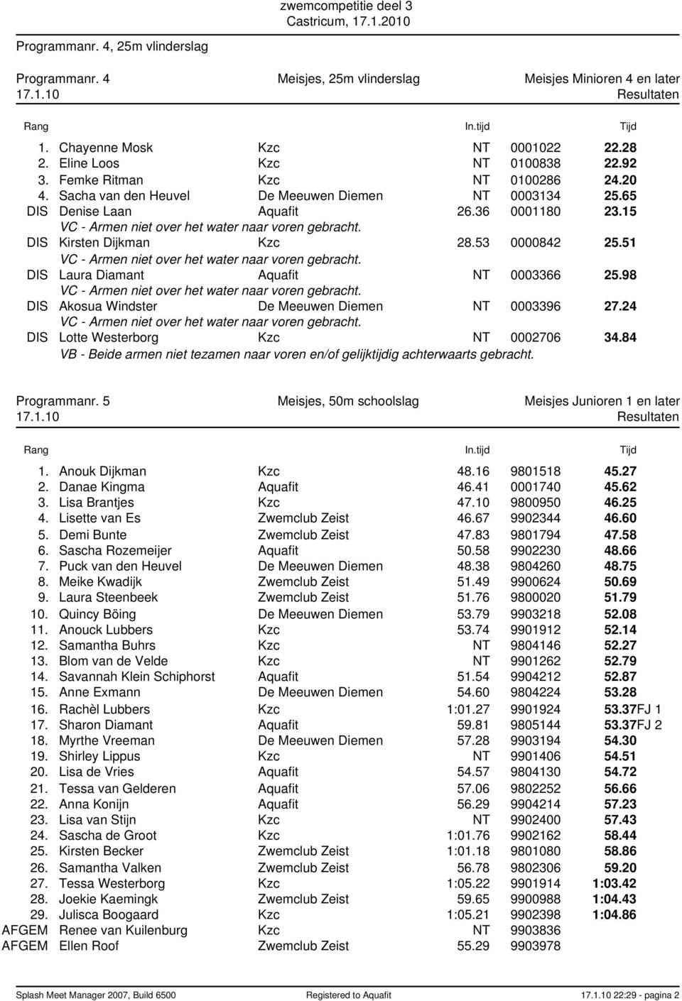 51 DIS Laura Diamant Aquafit NT 0003366 25.98 DIS Akosua Windster De Meeuwen Diemen NT 0003396 27.24 DIS Lotte Westerborg Kzc NT 0002706 34.