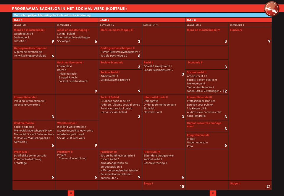 Gedragswetenschappen I Algemene psychologie Ontwikkelingspsychologie Gedragswetenschappen II Human Resources Management 4 Sociale psychologie 2 Recht en Economie I Economie 4 Recht 5 Inleiding recht