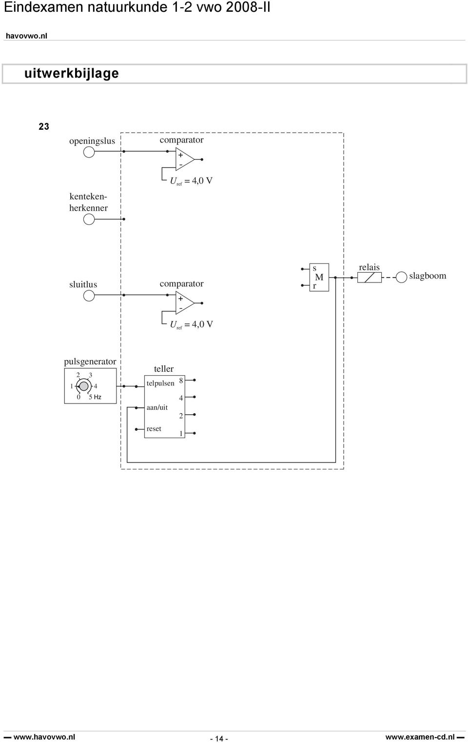 r M relais slagboom + - U ref = 4,0 V pulsgenerator 2