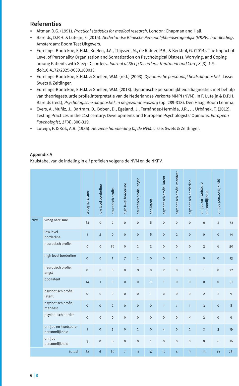 The Impact of Level of Personality Organization and Somatization on Psychological Distress, Worrying, and Coping among Patients with Sleep Disorders.