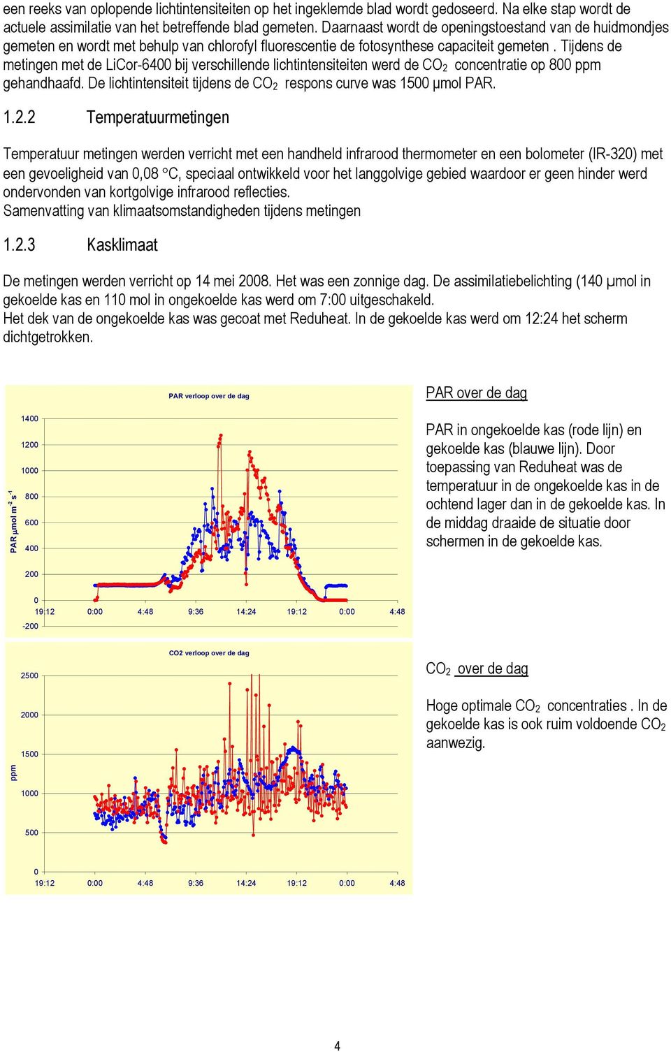 Tijdens de metingen met de LiCor-6400 bij verschillende lichtintensiteiten werd de CO 2 