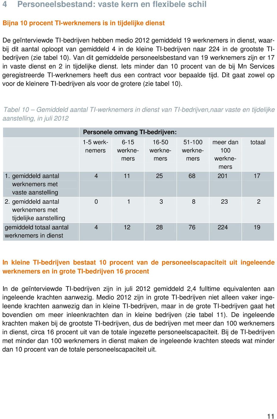 Iets minder dan 1 procent van de bij Mn Services geregistreerde TI- heeft dus een contract voor bepaalde tijd. Dit gaat zowel op voor de kleinere TI-bedrijven als voor de grotere (zie tabel 1).