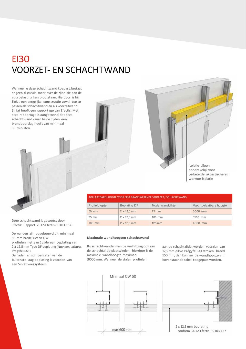 Met deze rapportage is aangetoond dat deze schachtwand vanaf beide zijden een branddoorslag heeft van minimaal 30 minuten.