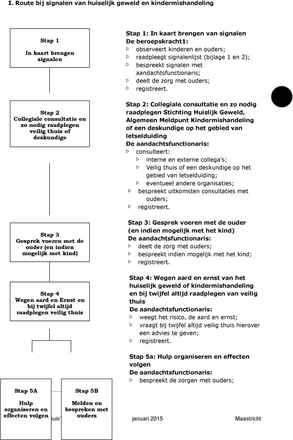 Stap 2: Collegiale consultatie en zo nodig raadplegen Stichting Huislijk Geweld, Algemeen Meldpunt Kindermishandeling of een deskundige op het gebied van letselduiding De aandachtsfunctionaris: