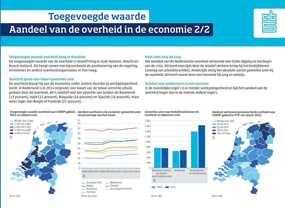 Overheid goed voor kwart gewerkte uren De overheid draagt bij aan de economie onder andere doordat zij werkgelegenheid biedt.