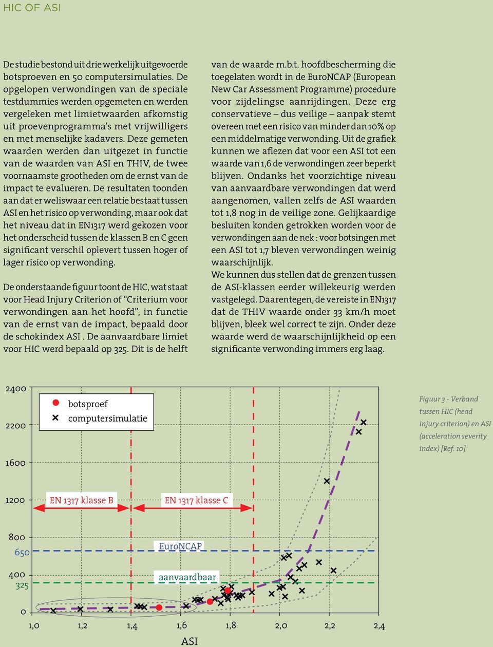 Deze gemeten waarden werden dan uitgezet in functie van de waarden van ASI en THIV, de twee voornaamste grootheden om de ernst van de impact te evalueren.