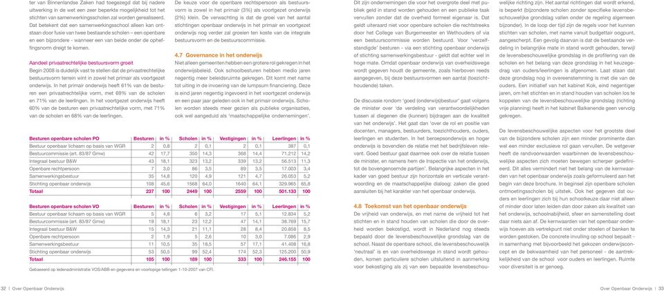 openbare rechtspersoon als bestuursvorm is zowel in het primair (3%) als voortgezet onderwijs (2%) klein.