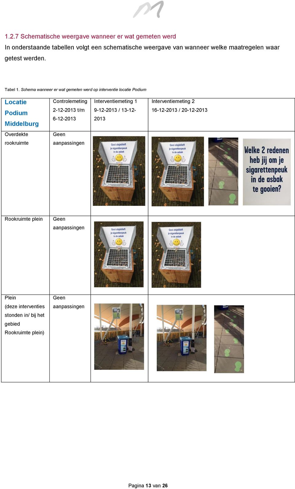 Schema wanneer er wat gemeten werd op interventie locatie Podium Locatie Podium Middelburg Controlemeting 2-12-2013 t/m 6-12-2013