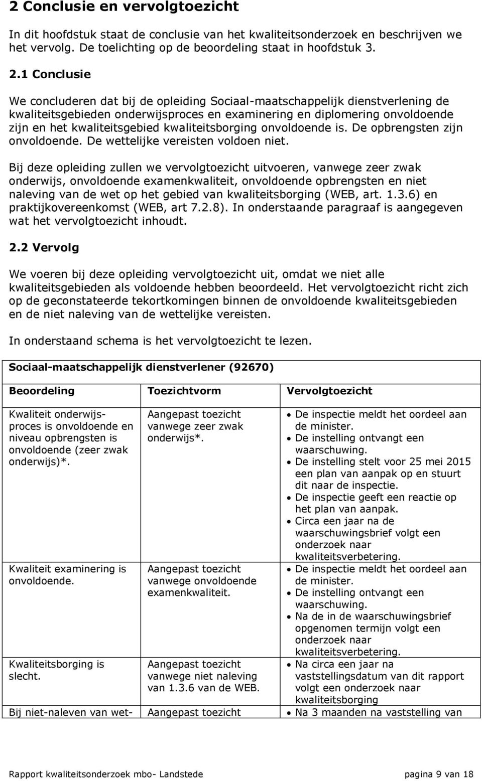 kwaliteitsborging onvoldoende is. De opbrengsten zijn onvoldoende. De wettelijke vereisten voldoen niet.