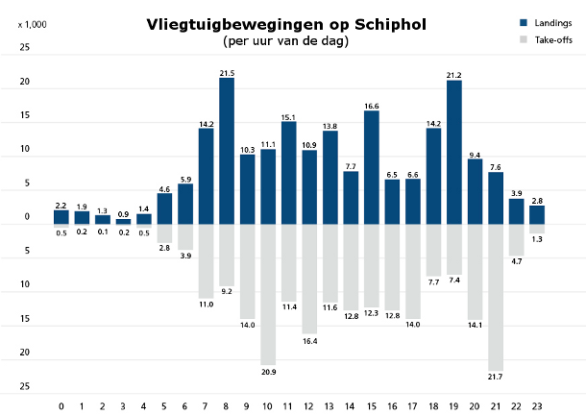 Rekenen Breuken Kommagetallen Onder elkaar optellen en aftrekken Tot 10.