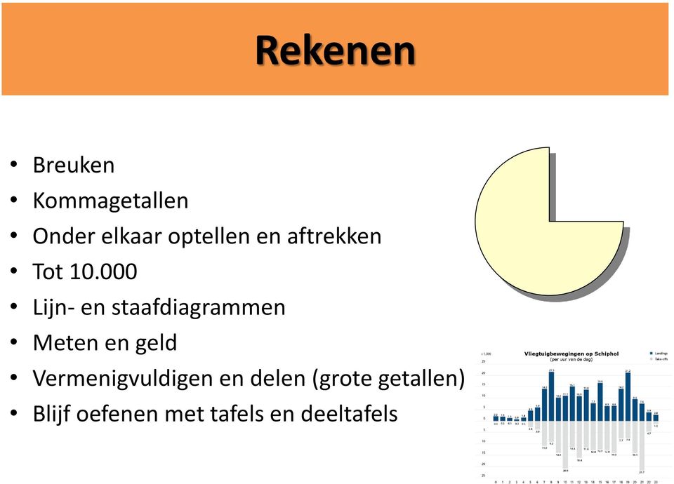 000 Lijn- en staafdiagrammen Meten en geld