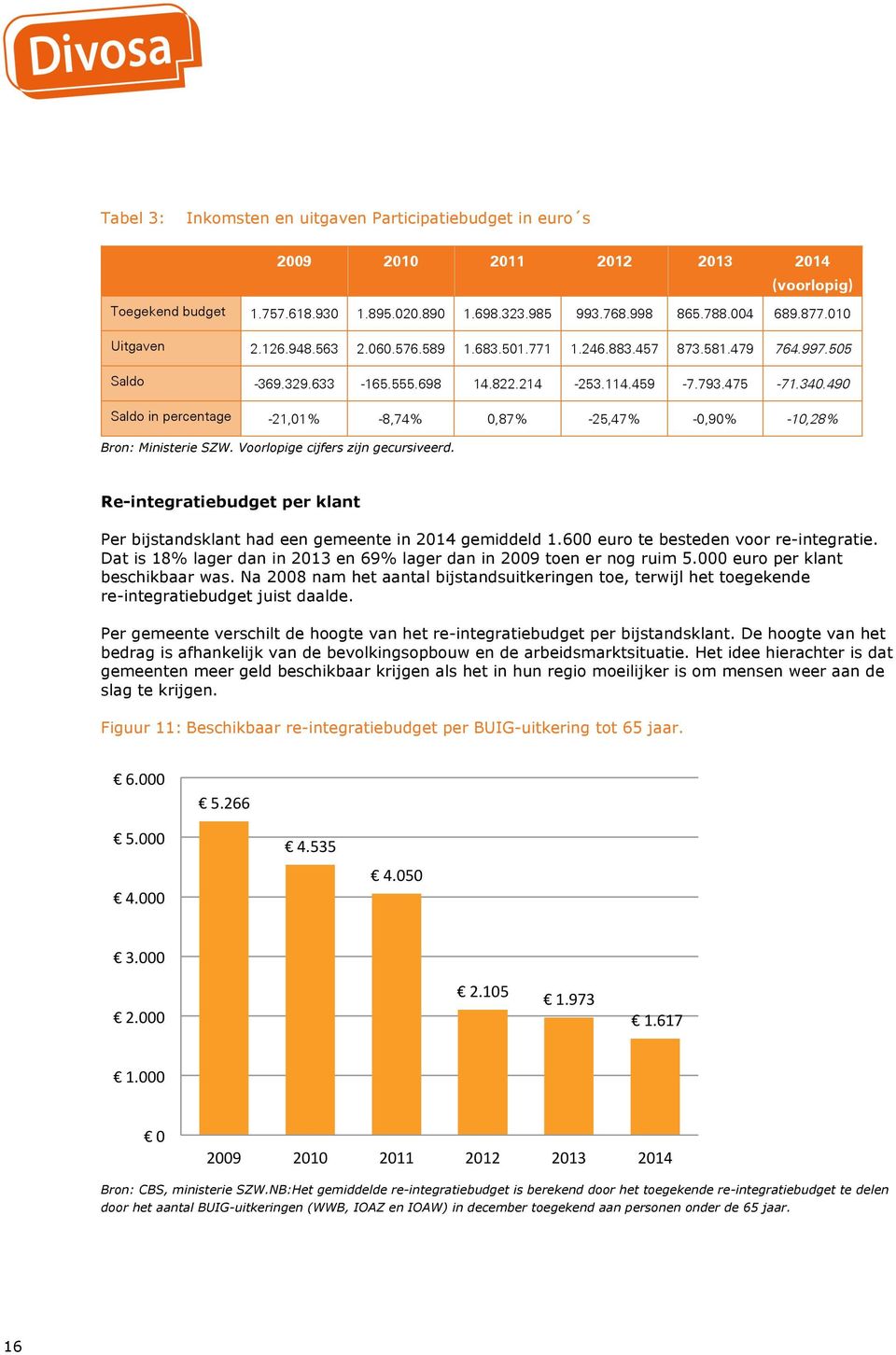 490 Saldo in percentage -21,01% -8,74% 0,87% -25,47% -0,90% -10,28% Bron: Ministerie SZW. Voorlopige cijfers zijn gecursiveerd.