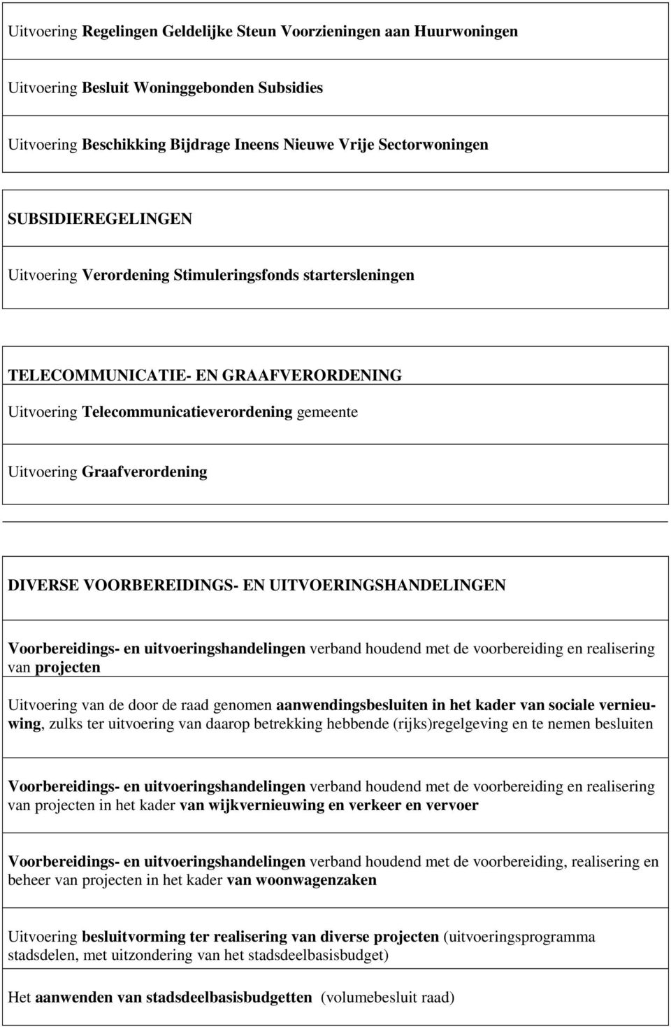 UITVOERINGSHANDELINGEN Voorbereidings- en uitvoeringshandelingen verband houdend met de voorbereiding en realisering van projecten Uitvoering van de door de raad genomen aanwendingsbesluiten in het