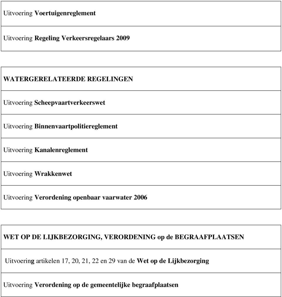 Uitvoering Verordening openbaar vaarwater 2006 WET OP DE LIJKBEZORGING, VERORDENING op de BEGRAAFPLAATSEN