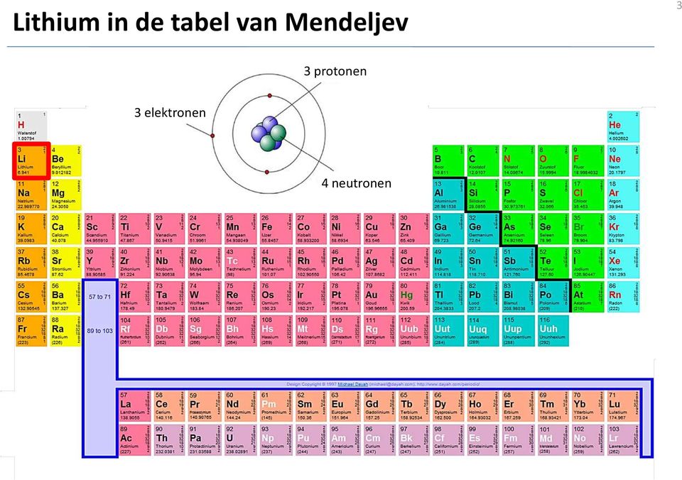 Mendeljev 3 3