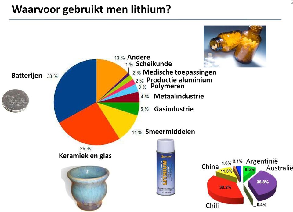 toepassingen Productie aluminium Polymeren