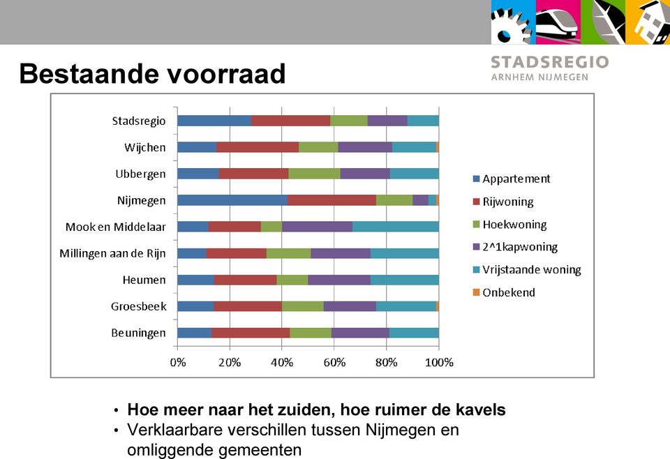 Verklaarbare verschillen tussen