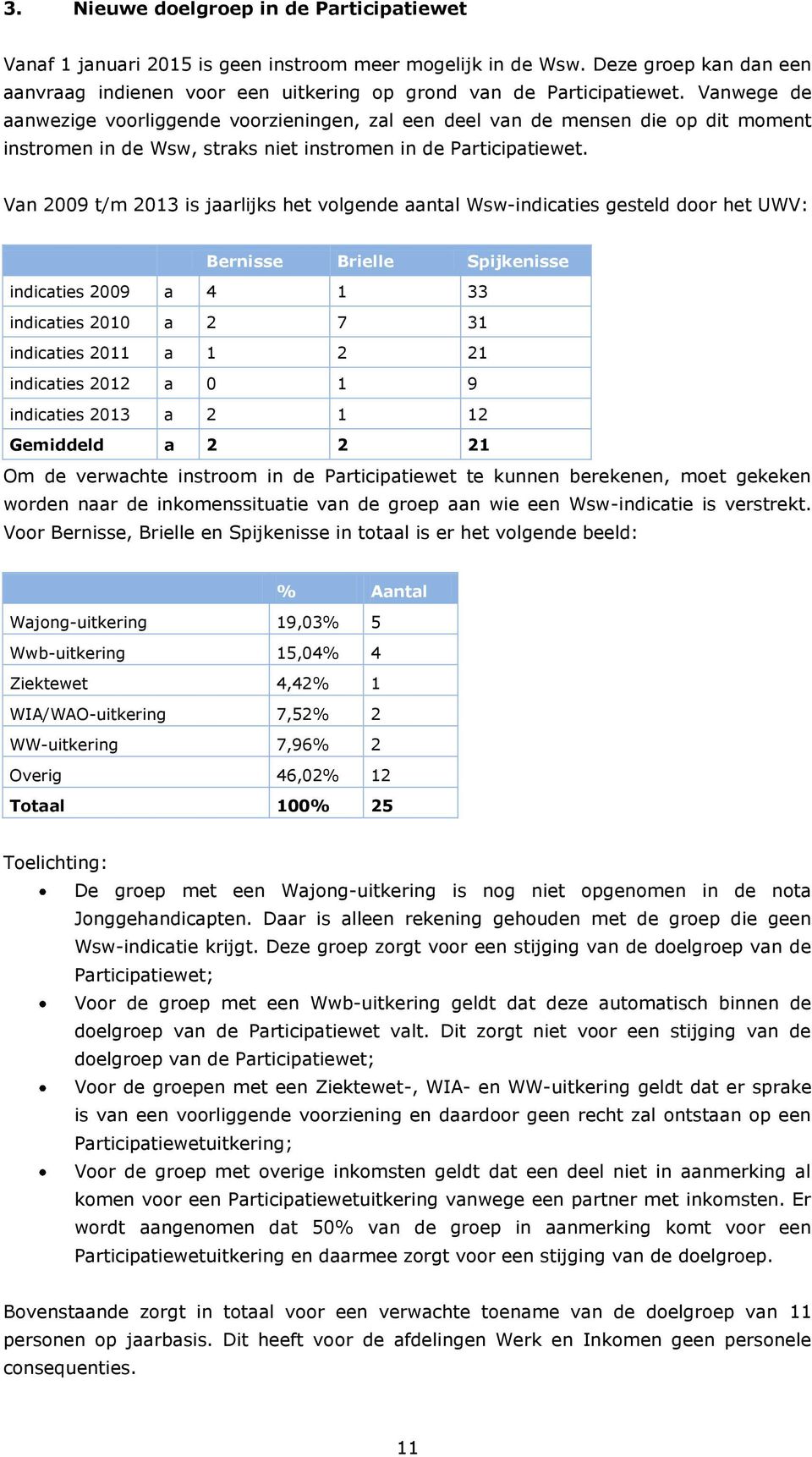 Van 2009 t/m 2013 is jaarlijks het volgende aantal Wsw-indicaties gesteld door het UWV: Bernisse Brielle Spijkenisse indicaties 2009 a 4 1 33 indicaties 2010 a 2 7 31 indicaties 2011 a 1 2 21
