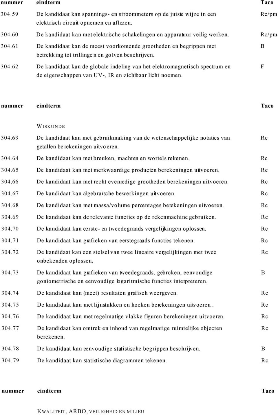 62 De kandidaat kan de globale indeling van het elektromagnetisch spectrum en de eigenschappen van UV-, IR en zichtbaar licht noemen. WISKUNDE 304.