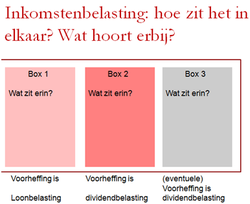 Belastingrecht: Belastingrecht samenvatting belangrijke begrippen & Artikelen: 1. Privaatrechtelijke dienstbetrekking (Art 7:610 BW) à niet in de belastingbundel!