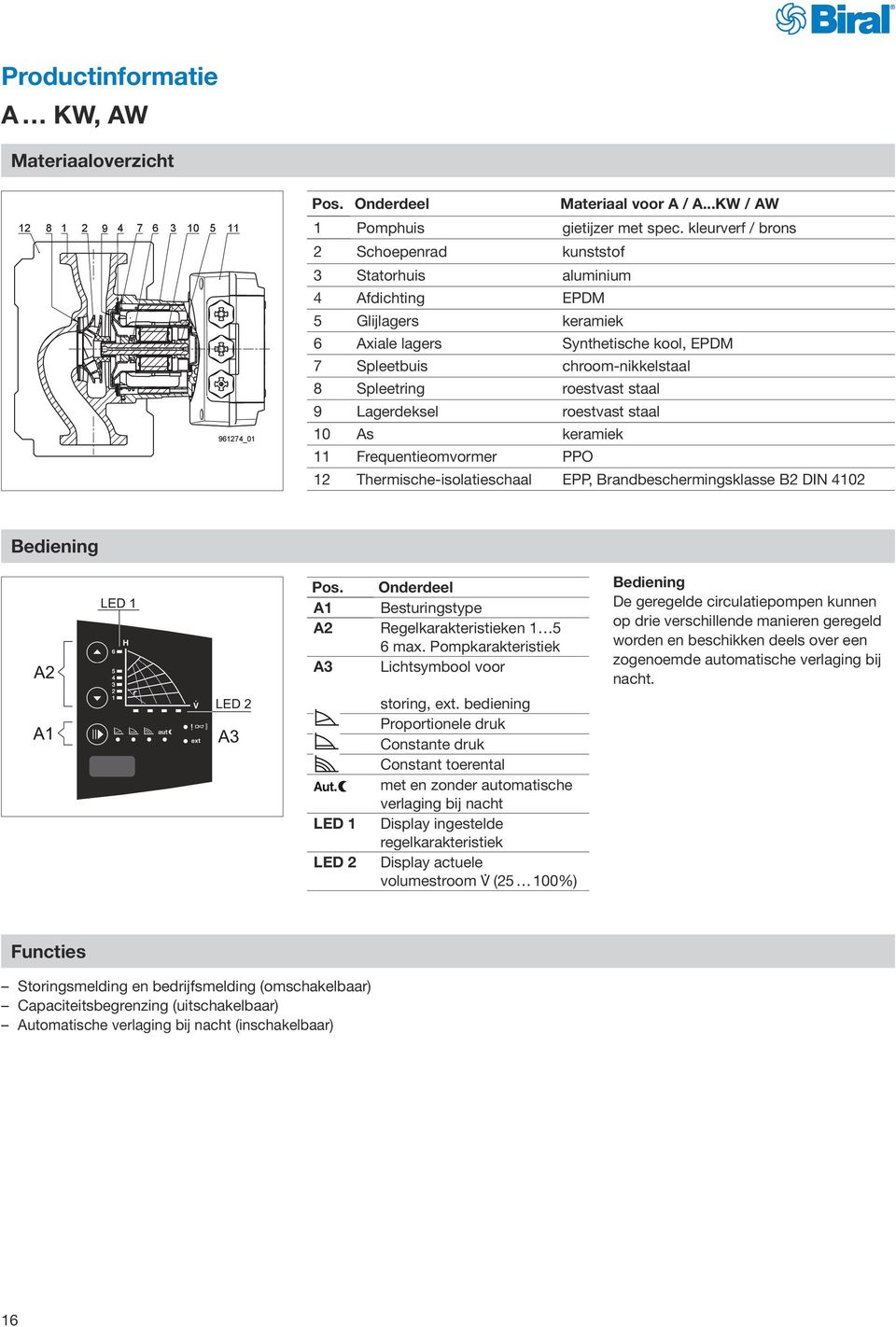 staal 9 Lagerdeksel roestvast staal 0 As keramiek omvormer PPO 2 Thermische-isolatieschaal EPP, Brandbeschermingsklasse B2 DIN 402 Bediening.