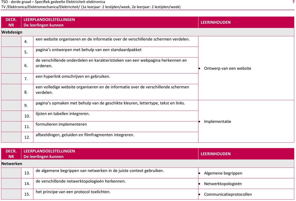 pagina s ontwerpen met behulp van een standaardpakket de verschillende onderdelen en karakteristieken van een webpagina herkennen en ordenen. een hyperlink omschrijven en gebruiken.