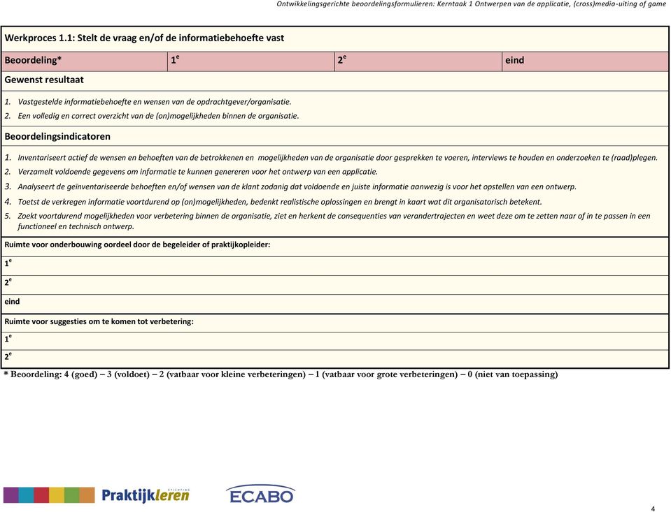 Inventariseert actief de wensen en behoeften van de betrokkenen en mogelijkheden van de organisatie door gesprekken te voeren, interviews te houden en onderzoeken te (raad)plegen. 2.