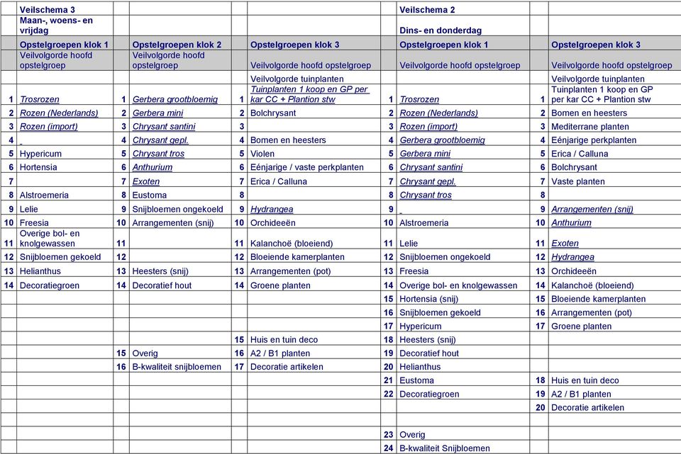 koop en GP per Tuinplanten 1 koop en GP 1 Trosrozen 1 Gerbera grootbloemig 1 kar CC + Plantion stw 1 Trosrozen 1 per kar CC + Plantion stw 2 Rozen (Nederlands) 2 Gerbera mini 2 Bolchrysant 2 Rozen