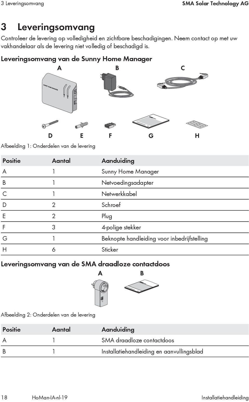 Leveringsomvang van de Sunny Home Manager Afbeelding 1: Onderdelen van de levering Positie Aantal Aanduiding A 1 Sunny Home Manager B 1 Netvoedingsadapter C 1 Netwerkkabel D 2