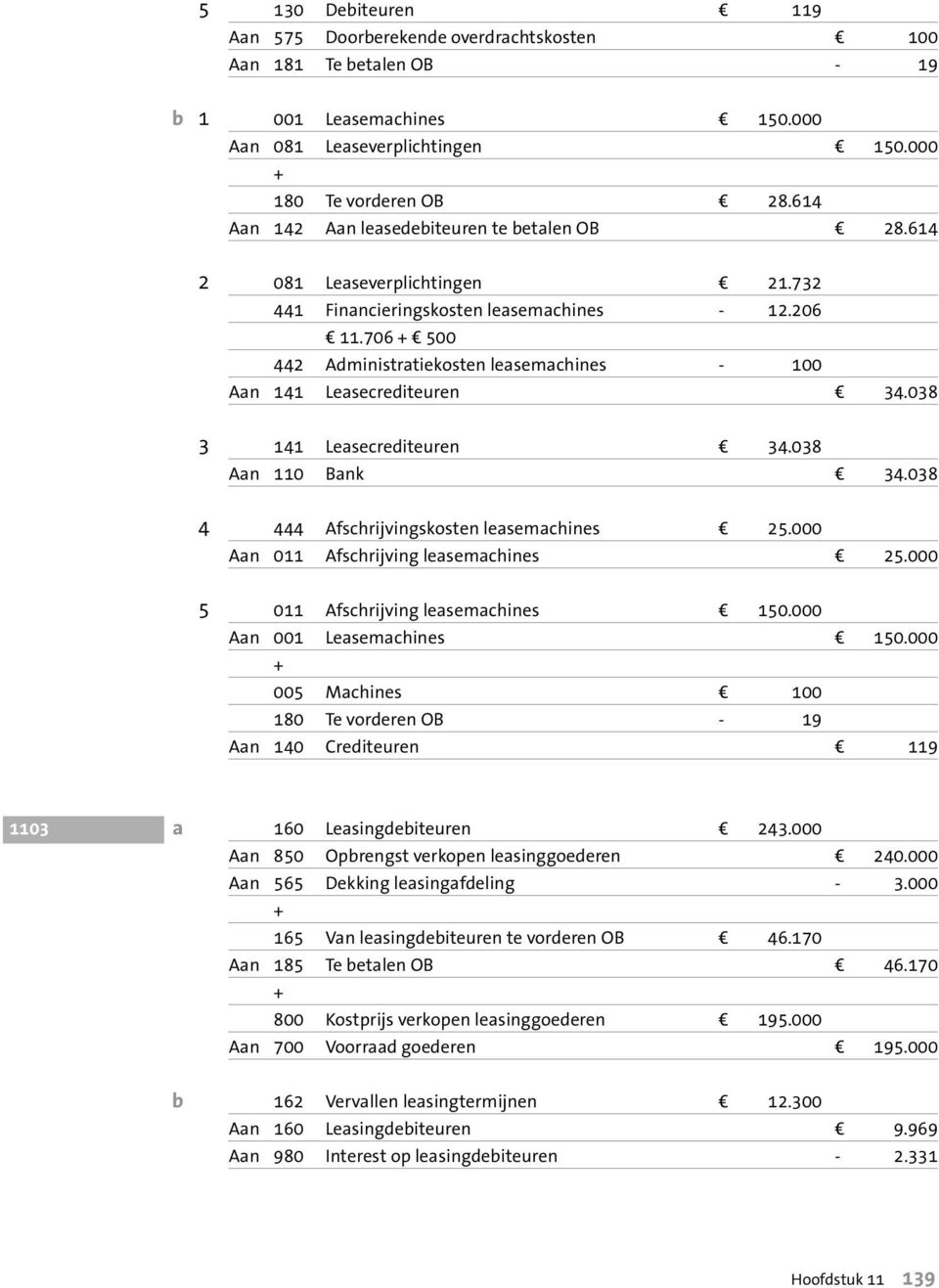 706 d 500 442 Administratiekosten leasemachines - 100 Aan 141 Leasecrediteuren d 34.038 3 141 Leasecrediteuren d 34.038 Aan 110 Bank d 34.038 4 444 Afschrijvingskosten leasemachines d 25.