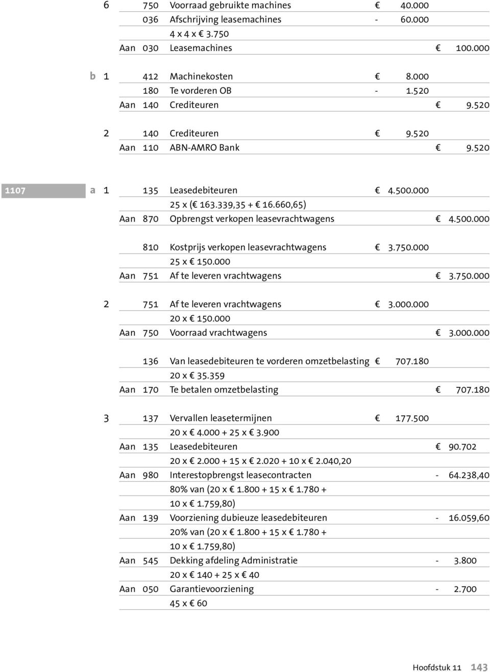 660,65) Aan 870 Opbrengst verkopen leasevrachtwagens d 4.500.000 810 Kostprijs verkopen leasevrachtwagens d 3.750.000 25 x d 150.000 Aan 751 Af te leveren vrachtwagens d 3.750.000 2 751 Af te leveren vrachtwagens d 3.