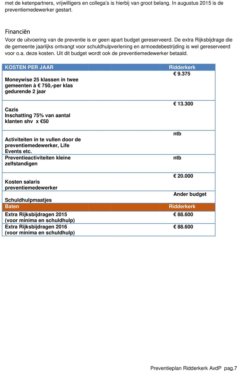 De extra Rijksbijdrage die de gemeente jaarlijks ontvangt voor schuldhulpverlening en armoedebestrijding is wel gereserveerd voor o.a. deze kosten.