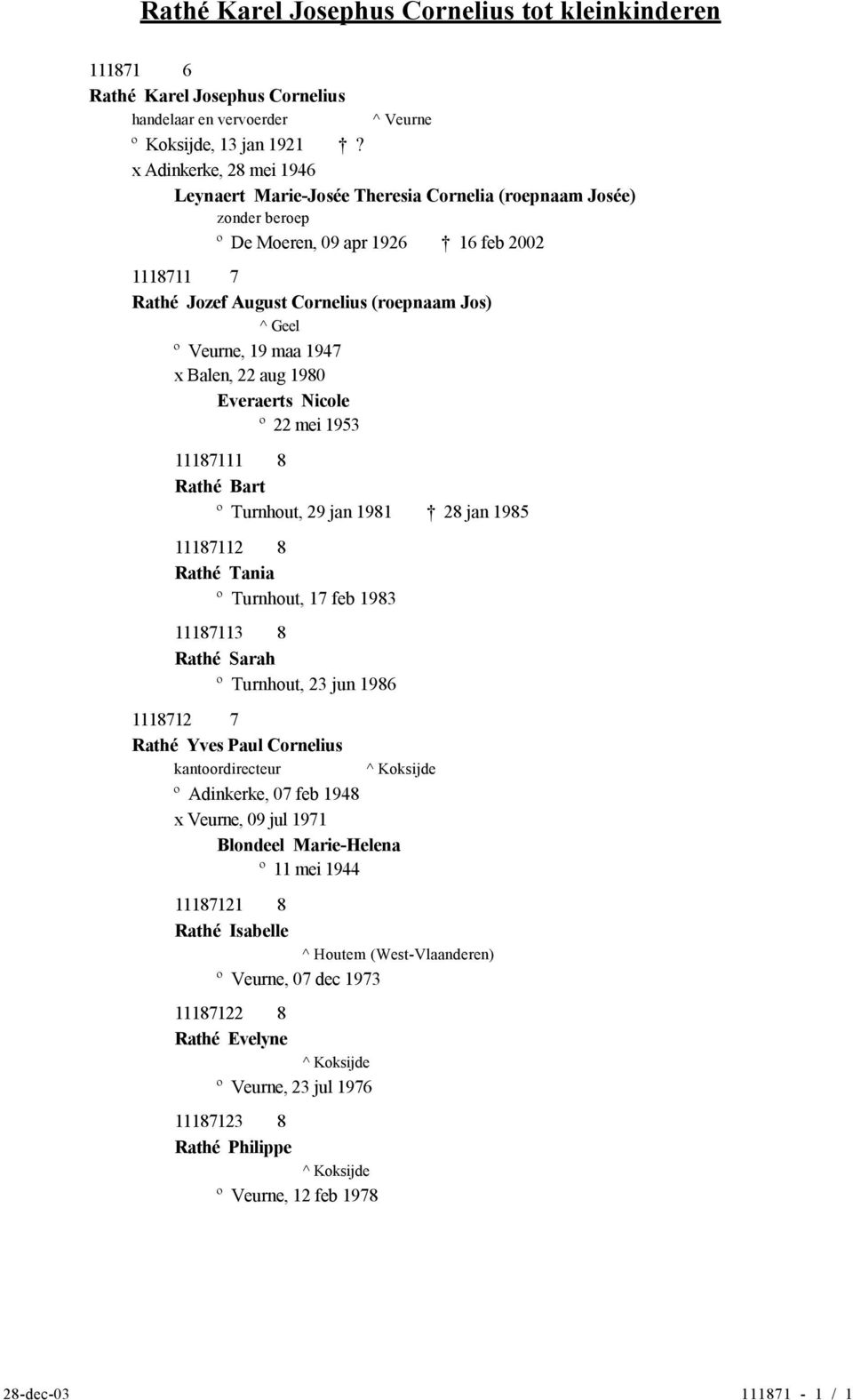 Veurne, 19 maa 1947 x Balen, 22 aug 1980 Everaerts Nicole º 22 mei 1953 11187111 8 Rathé Bart º Turnhout, 29 jan 1981 28 jan 1985 11187112 8 Rathé Tania º Turnhout, 17 feb 1983 11187113 8 Rathé Sarah