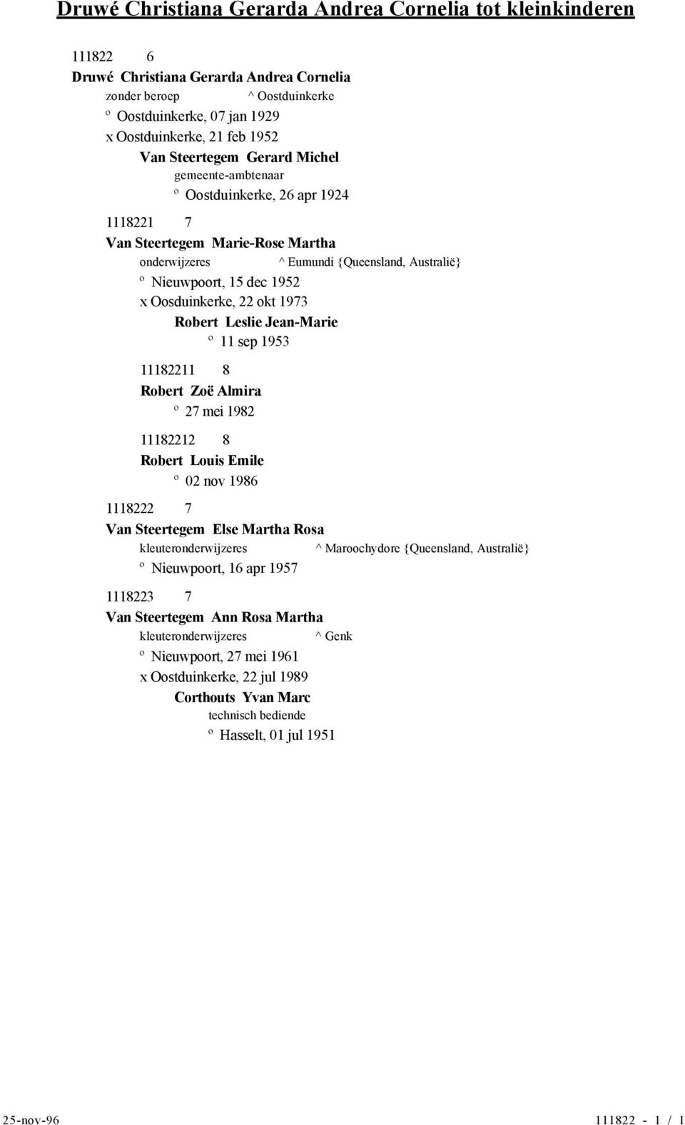 Oosduinkerke, 22 okt 1973 Robert Leslie Jean-Marie º 11 sep 1953 11182211 8 Robert Zoë Almira º 27 mei 1982 11182212 8 Robert Louis Emile º 02 nov 1986 1118222 7 Van Steertegem Else Martha Rosa