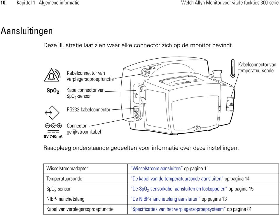 Kabelconnector van temperatuursonde SpO 2 Kabelconnector van SpO 2 -sensor RS232-kabelconnector Connector gelijkstroomkabel Raadpleeg onderstaande gedeelten voor informatie over deze instellingen.