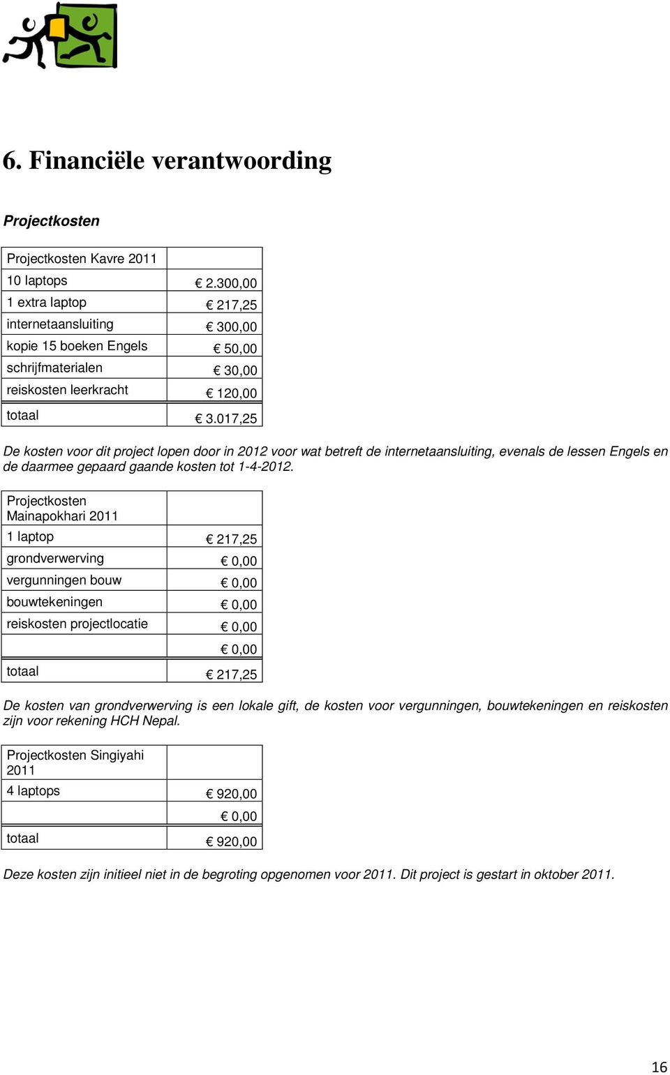 017,25 De kosten voor dit project lopen door in 2012 voor wat betreft de internetaansluiting, evenals de lessen Engels en de daarmee gepaard gaande kosten tot 1-4-2012.