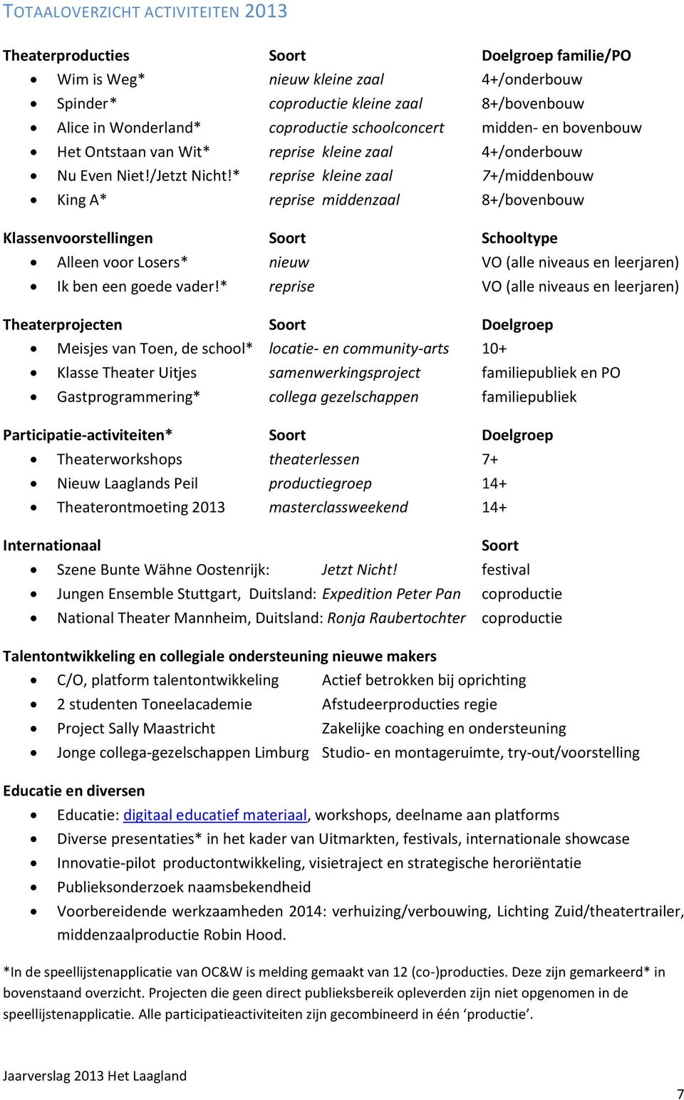 * reprise kleine zaal 7+/middenbouw King A* reprise middenzaal 8+/bovenbouw Klassenvoorstellingen Soort Schooltype Alleen voor Losers* nieuw VO (alle niveaus en leerjaren) Ik ben een goede vader!