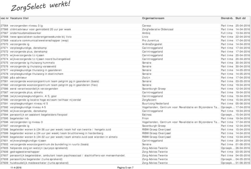 communicatiewetenschapper (wep) verpleegkundige, denekamp verzorgende plus, denekamp wijkverzorgende tz rijssen wijkverzorgende tz rijssen noord buitengebied thuiszorg hummelo thuiszorg varsseveld