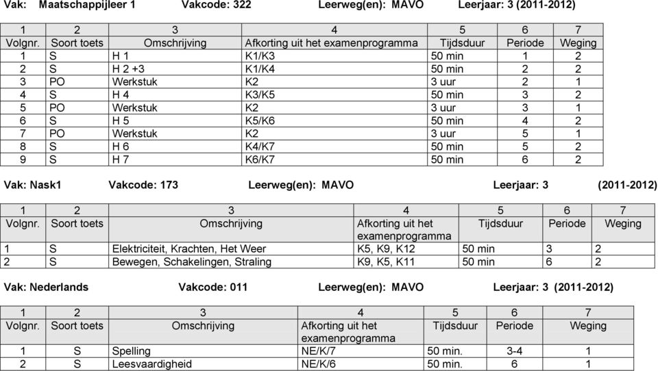 Nask1 Vakcode: 173 Leerweg(en): MAVO Leerjaar: 3 (2011-2012) 1 S Elektriciteit, Krachten, Het Weer K5, K9, K12 50 min 3 2 2 S Bewegen, Schakelingen, Straling