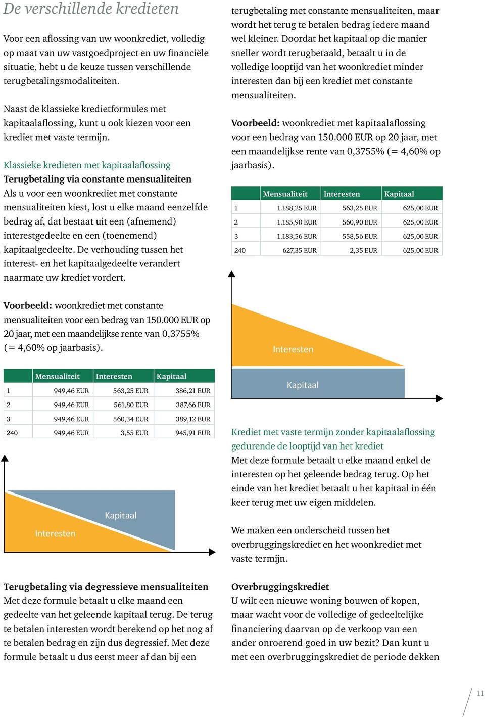 Klassieke kredieten met kapitaalaflossing Terugbetaling via constante mensualiteiten Als u voor een woonkrediet met constante mensualiteiten kiest, lost u elke maand eenzelfde bedrag af, dat bestaat