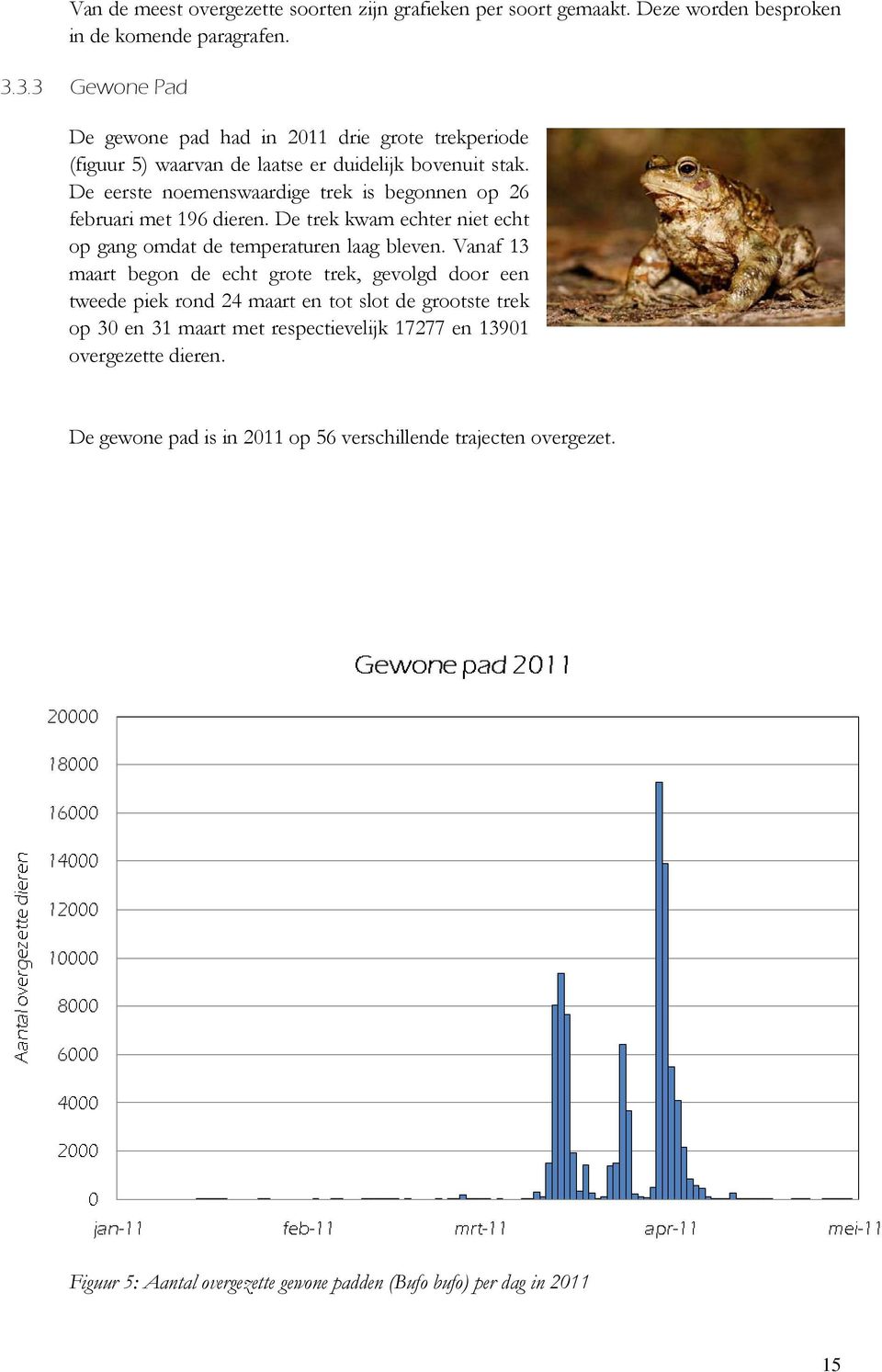 De eerste noemenswaardige trek is begonnen op 26 februari met 196 dieren. De trek kwam echter niet echt op gang omdat de temperaturen laag bleven.