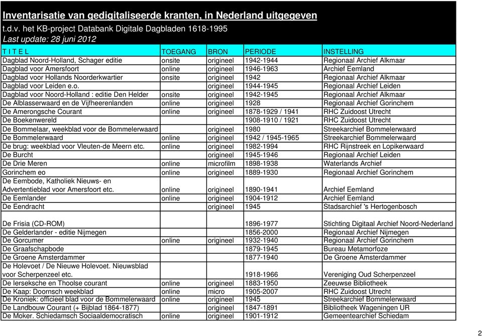 Regionaal Archief Alkmaar De Alblasserwaard en de Vijfheerenlanden online origineel 1928 Regionaal Archief Gorinchem De Amerongsche Courant online origineel 1878-1929 / 1941 RHC Zuidoost Utrecht De