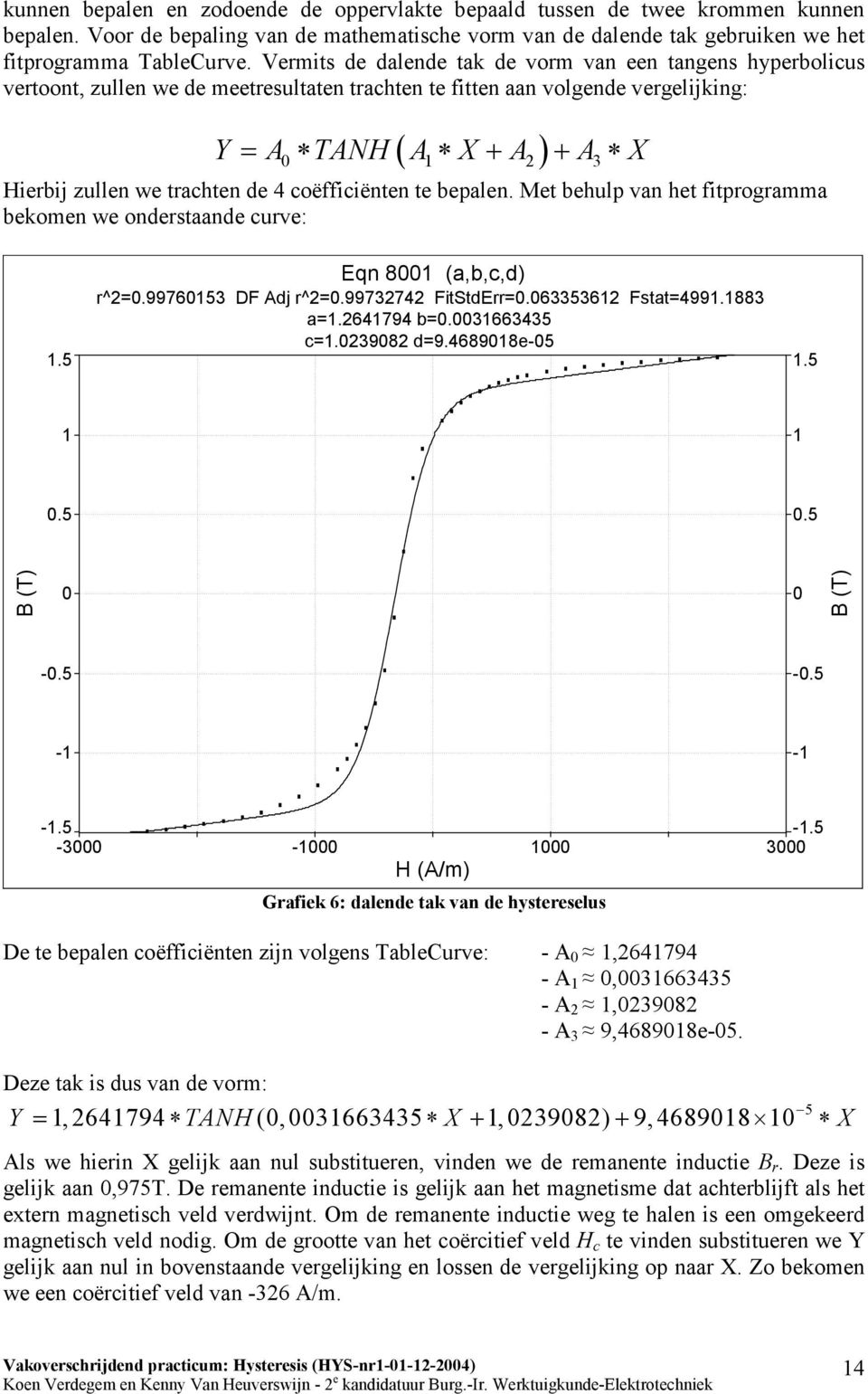 trachten de 4 coëfficiënten te bepalen. Met behulp van het fitprogramma bekomen we onderstaande curve: 1.5 Eqn 8001 (a,b,c,d) r^2=0.99760153 DF Adj r^2=0.99732742 FitStdErr=0.063353612 Fstat=4991.