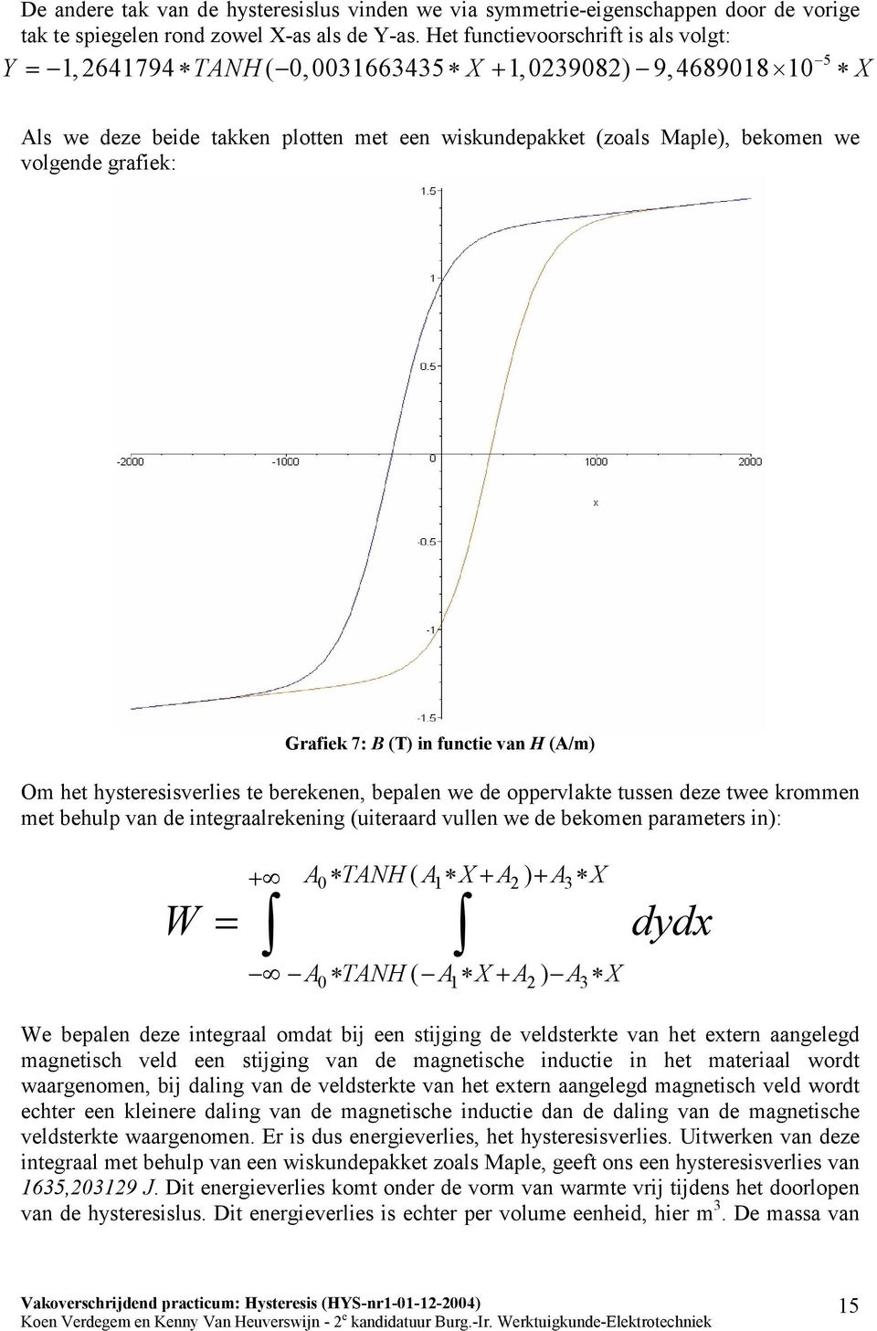 grafiek: Grafiek 7: B (T) in functie van H (A/m) Om het hysteresisverlies te berekenen, bepalen we de oppervlakte tussen deze twee krommen met behulp van de integraalrekening (uiteraard vullen we de