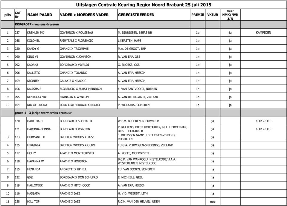 VAN ERP, HEESCH 1e 8 106 KALISHA S FLORENCIO X FURST HEINRICH F. VAN SANTVOORT, NUENEN 1e 9 095 KENTUCKY VDT FRANKLIN X WYNTON A.