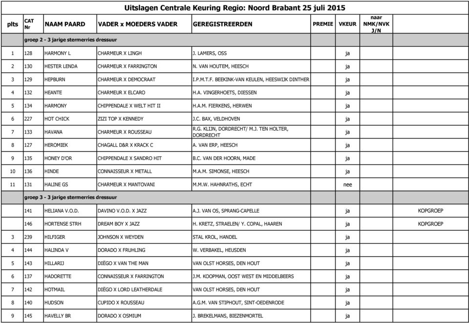 J. TEN HOLTER, DORDRECHT 8 127 HEROMIEK CHAGALL D&R X KRACK C A. VAN ERP, HEESCH 9 135 HONEY D'OR CHIPPENDALE X SANDRO HIT B.C. VAN DER HOORN, MADE 10 136 HINDE CONNAISSEUR X METALL M.A.M. SIMONSE, HEESCH 11 131 HALINE GS CHARMEUR X MANTOVANI M.